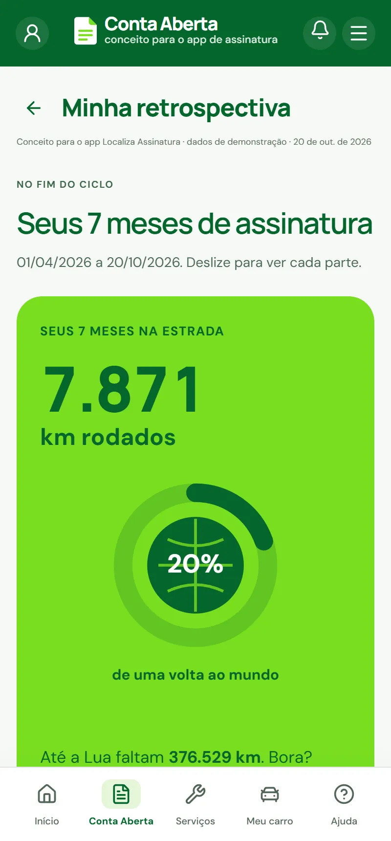 Retrospectiva do ciclo para compartilhar.