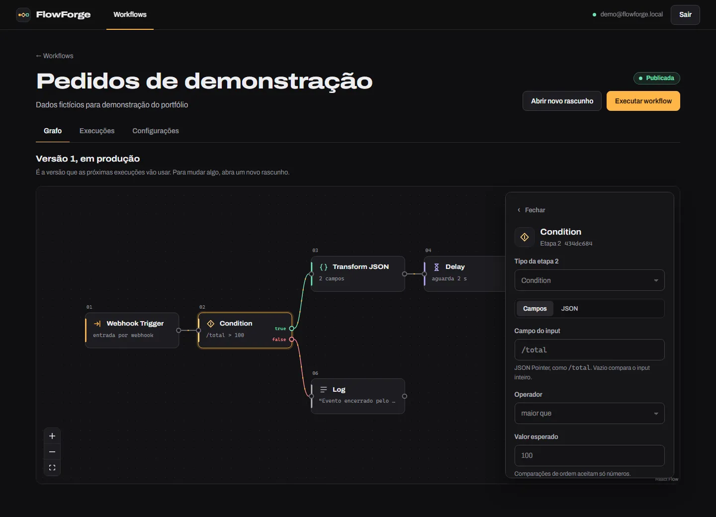 Editor visual do FlowForge com as etapas do workflow em grafo.