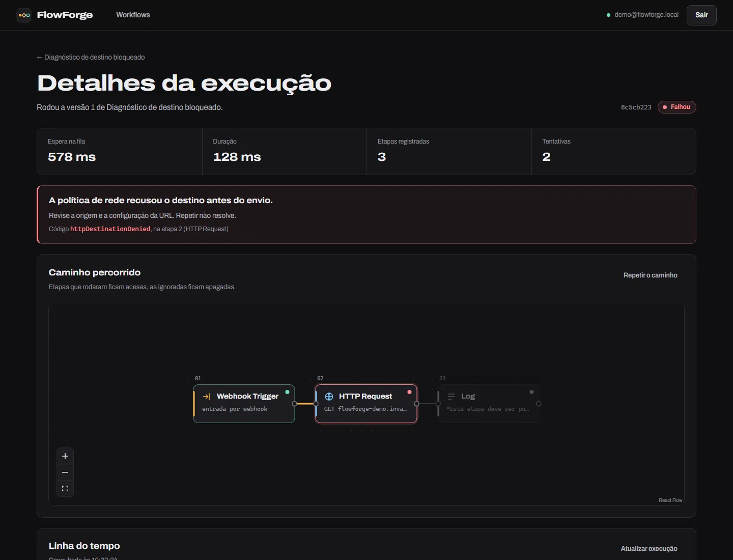 Execução com falha, mostrando a etapa que falhou e as tentativas.