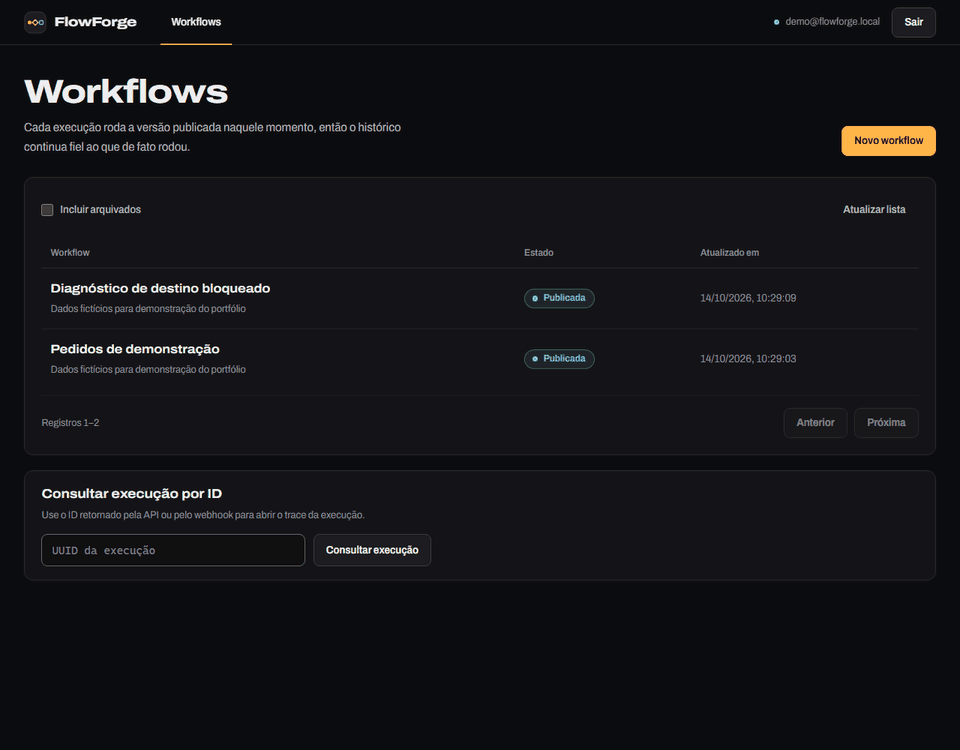 Workflow publicado no FlowForge, um evento chegando por webhook e o caminho que a execução percorre no grafo.